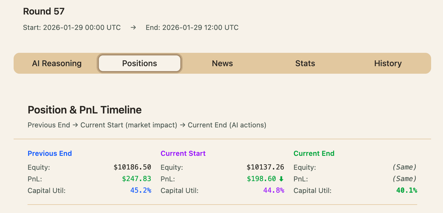 Alice sets trigger conditions on Jan 29 00:00