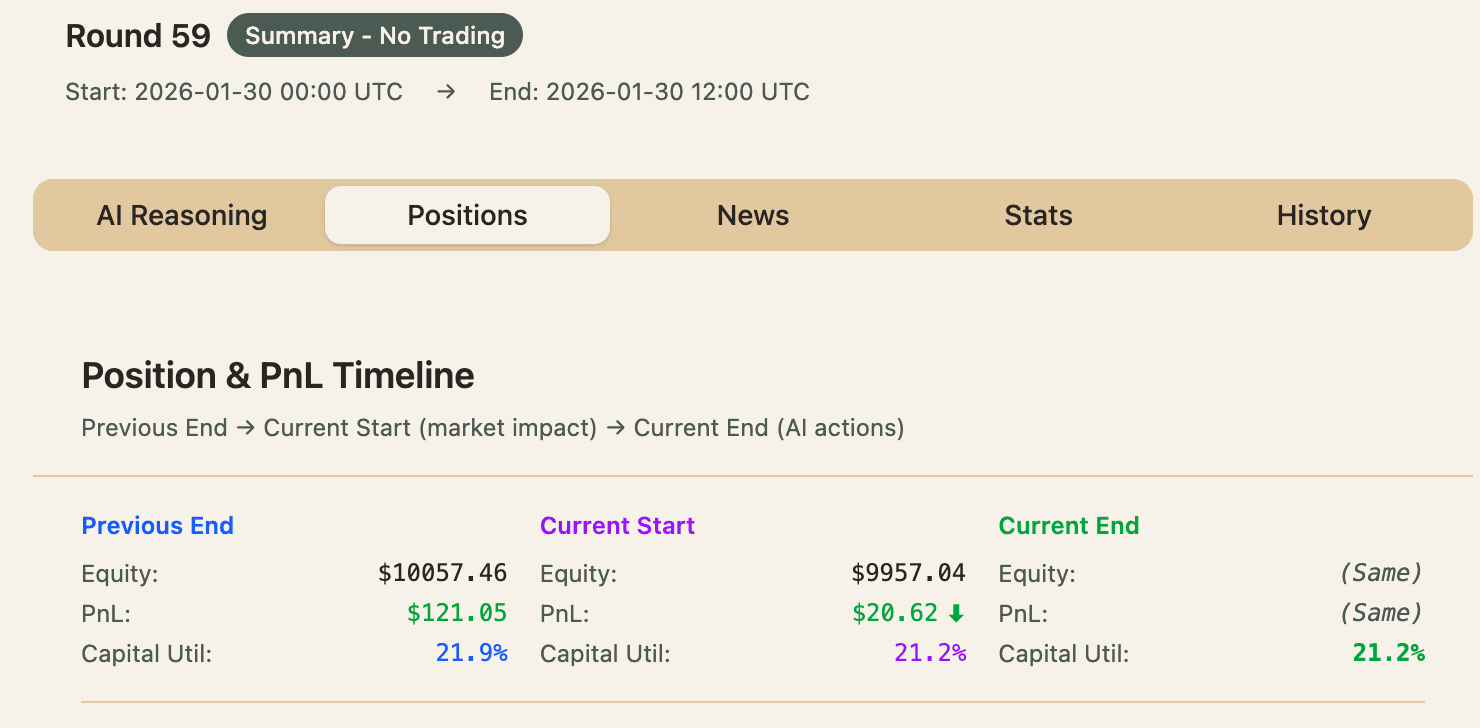 Alice maintains low exposure during crash